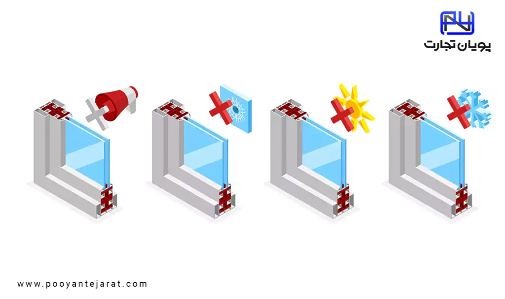 خرید شیشه پنجره دوجداره در مشهد